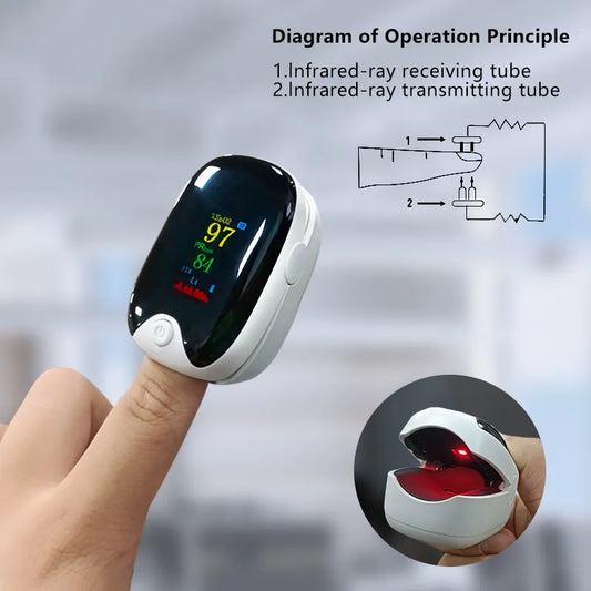 Fingertip Pulse Oximeter - photo 2